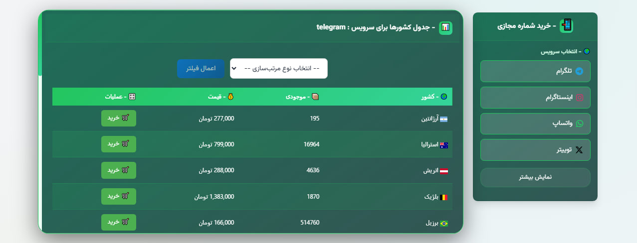 آموزش خرید شماره مجازی